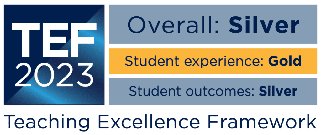 Teaching Excellence Framework 2023 results for Edge Hill: Silver overall, gold for student experience, silver for student outcomes